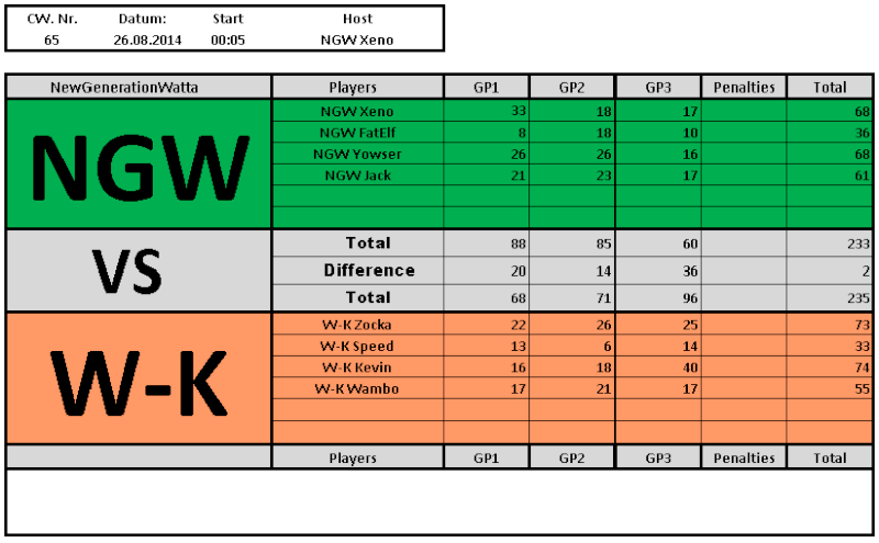 65. CW MK8 CW - NGW vs W-K am 26.08.2014 ---> 233 : 235 (-2) Table_10