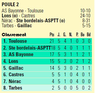 Lionnes 2014-2015, le renouveau ? Er10