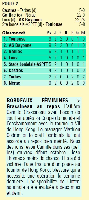 Lionnes 2014-2015, le renouveau ? Sb10