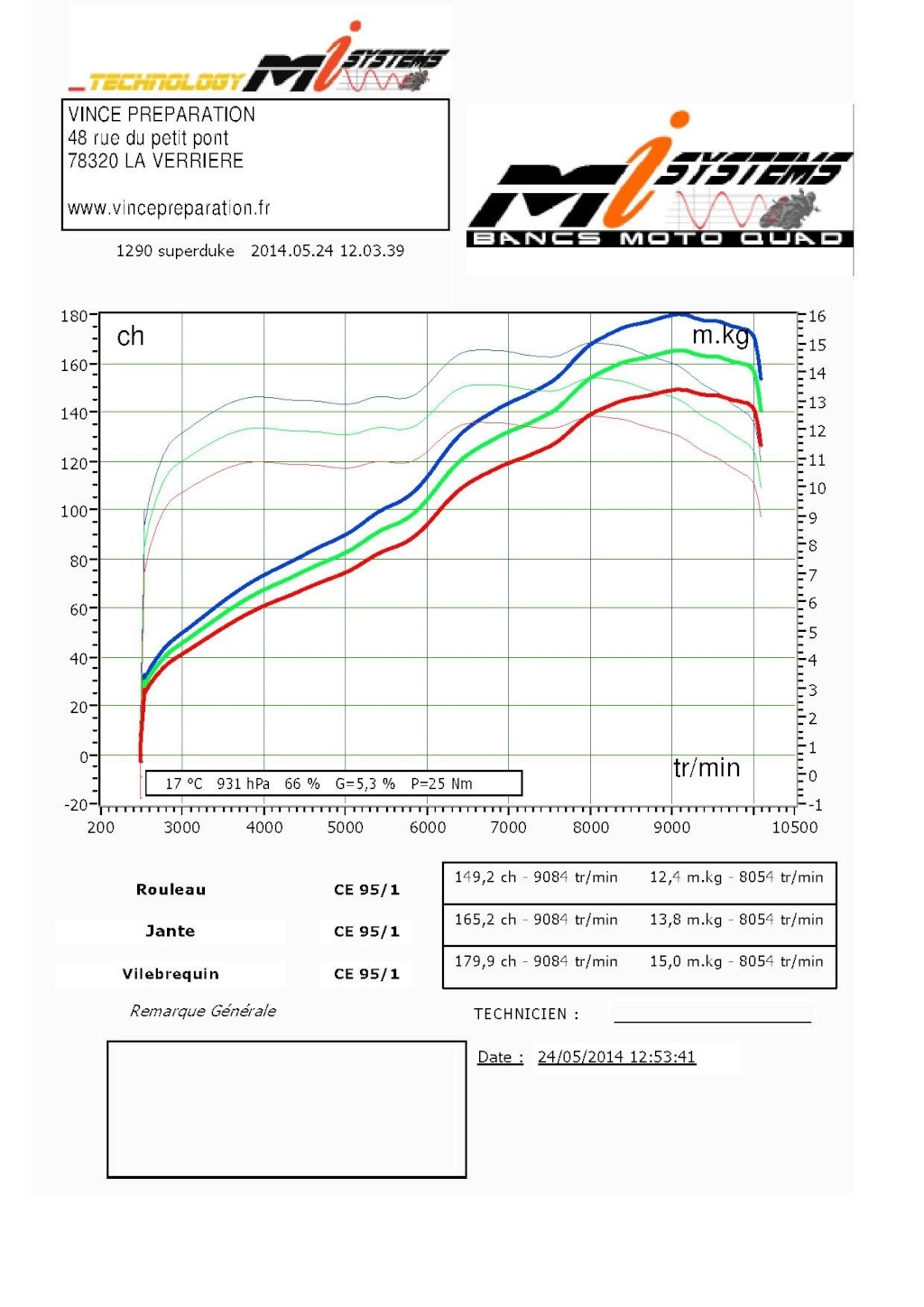 KTM 1290 superduke R - Page 5 1290_s10