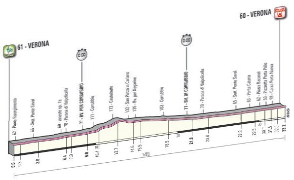 Tour de France 2014 - 20a tappa - Bergerac-Périgueux (Cronometro Individuale) - 54,0 km (26 luglio 2014) Crono_10