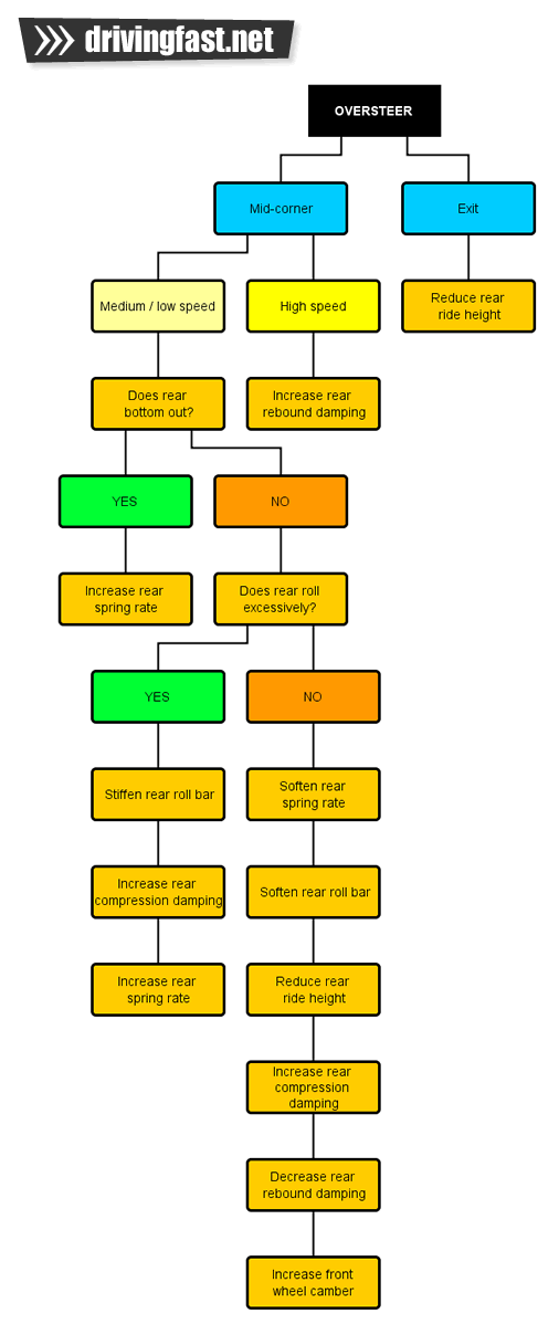 Tuning - sharing and ideas - Page 2 Overst11