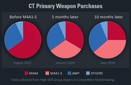 Valve já trabalha nas novidades da próxima atualização de CS: GO 26095311