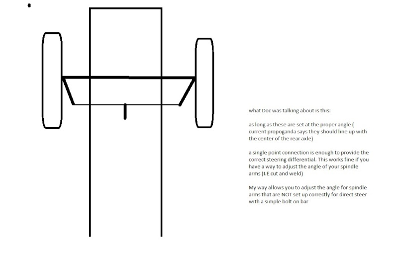 Anything Wrong? Ackerman Steering Splain10