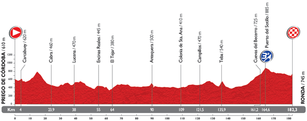 [**] [AG2R 2014] Fin de saison - Page 34 Vuelta17