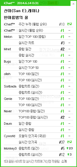[DISCUSSION]Official A midsummer night's sweetness discussion thread Ichart17