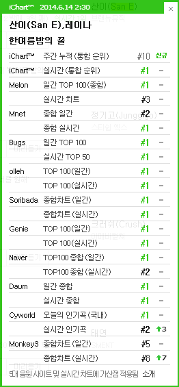 [DISCUSSION]Official A midsummer night's sweetness discussion thread Ichart19