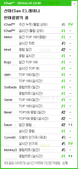 [DISCUSSION]Official A midsummer night's sweetness discussion thread Ichart23