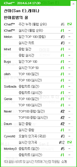 [DISCUSSION]Official A midsummer night's sweetness discussion thread - Page 2 Ichart26