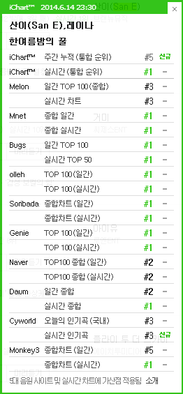 [DISCUSSION]Official A midsummer night's sweetness discussion thread - Page 2 Ichart27