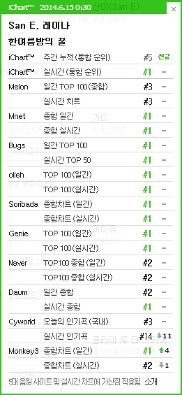 [DISCUSSION]Official A midsummer night's sweetness discussion thread - Page 2 Ichart28