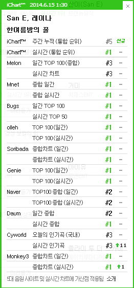 [DISCUSSION]Official A midsummer night's sweetness discussion thread - Page 2 Ichart29