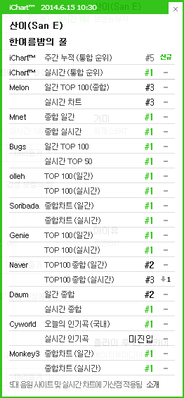 [DISCUSSION]Official A midsummer night's sweetness discussion thread - Page 2 Ichart31