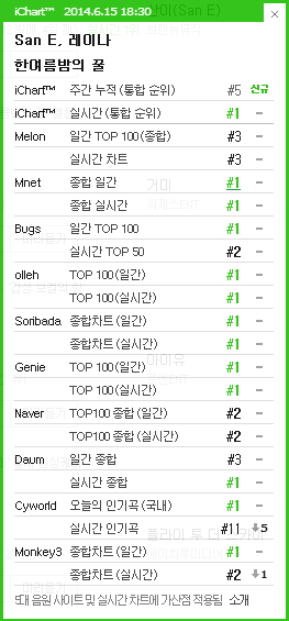 [DISCUSSION]Official A midsummer night's sweetness discussion thread - Page 2 Ichart34