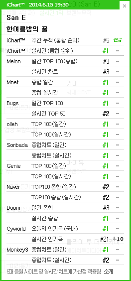 [DISCUSSION]Official A midsummer night's sweetness discussion thread - Page 2 Ichart35