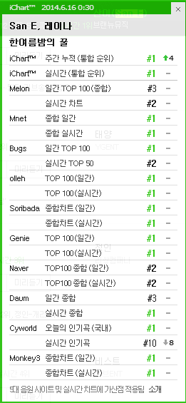 [DISCUSSION]Official A midsummer night's sweetness discussion thread - Page 2 Ichart37