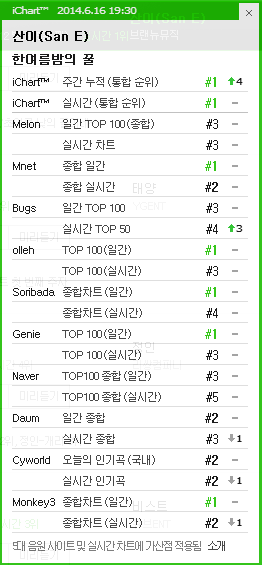 [DISCUSSION]Official A midsummer night's sweetness discussion thread - Page 2 Ichart42