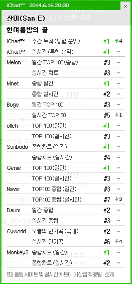 [DISCUSSION]Official A midsummer night's sweetness discussion thread - Page 2 Ichart43