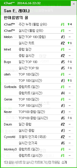 [DISCUSSION]Official A midsummer night's sweetness discussion thread - Page 2 Ichart45