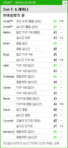 [DISCUSSION]Official A midsummer night's sweetness discussion thread - Page 2 Ichart46