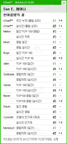 [DISCUSSION]Official A midsummer night's sweetness discussion thread - Page 2 Ichart47