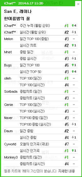 [DISCUSSION]Official A midsummer night's sweetness discussion thread - Page 3 Ichart50