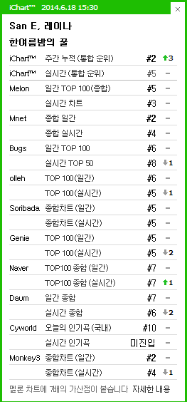 [DISCUSSION]Official A midsummer night's sweetness discussion thread - Page 3 Ichart60