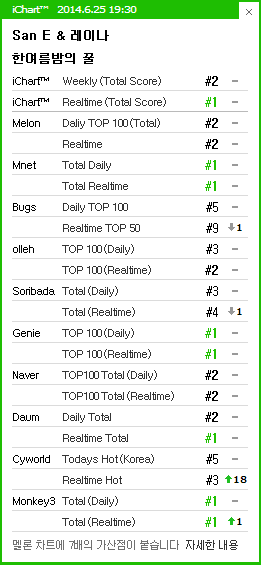 [DISCUSSION]Official A midsummer night's sweetness discussion thread - Page 4 Ichart81