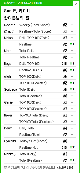 [DISCUSSION]Official A midsummer night's sweetness discussion thread - Page 5 Ichart95