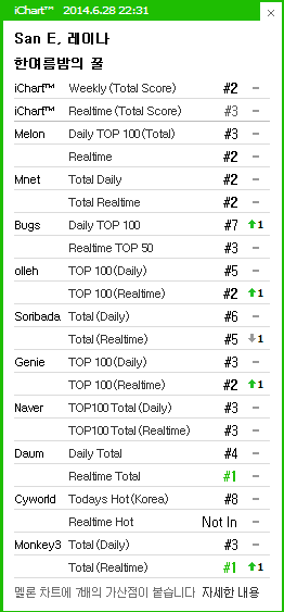 [DISCUSSION]Official A midsummer night's sweetness discussion thread - Page 5 Ichart99
