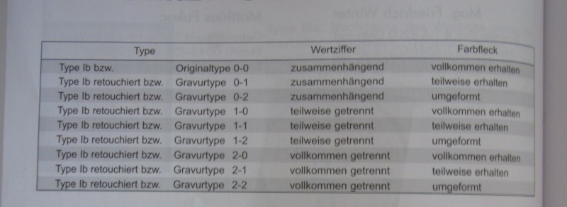 Die erste Österreichische Ausgabe 1850 - Seite 4 Fb310