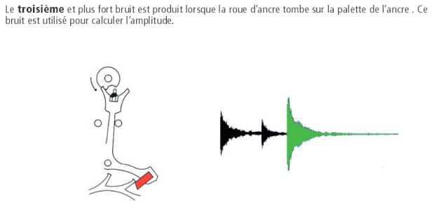 Niveau sonore de l'echappement et ordre de marche ? Bruit_10