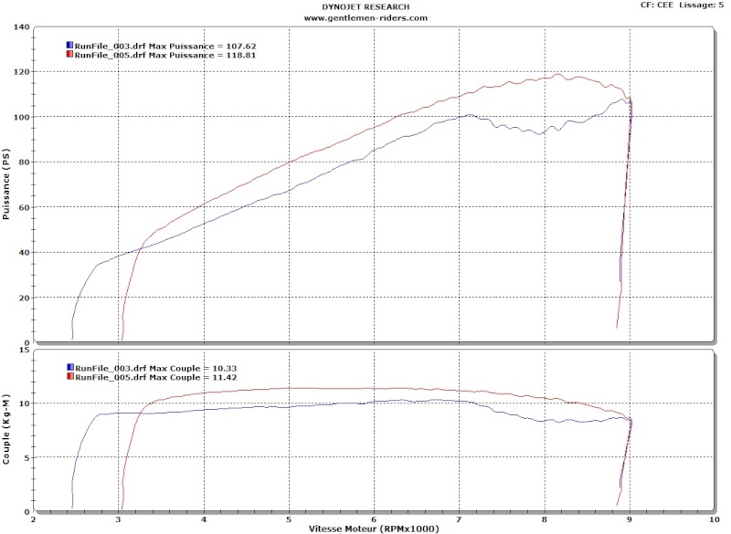 Sujet ultime stage 1 pour Vrod et Night rod - Page 6 Vroad10
