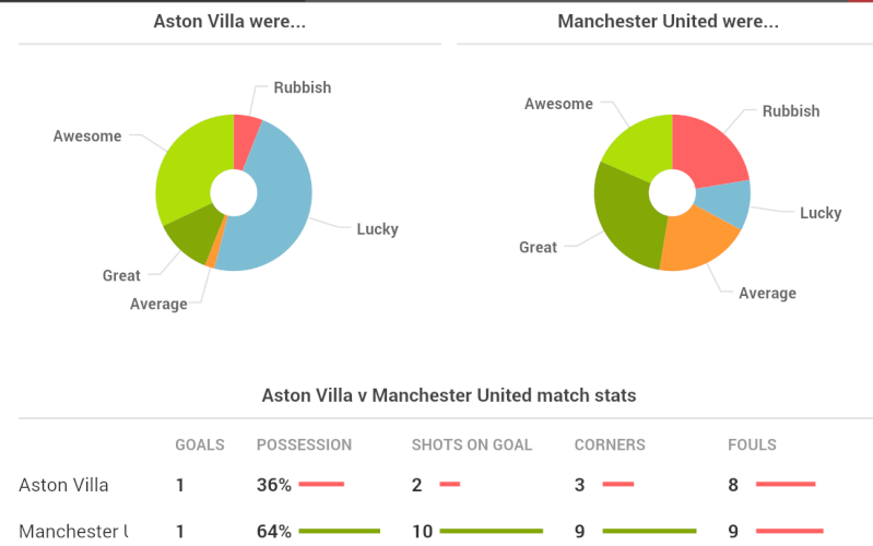 Aston Villa v Manchester United - Page 5 2014-110