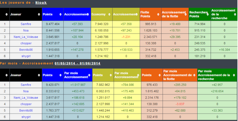 Evolution des membres d'alliance !! - Page 40 Evo11