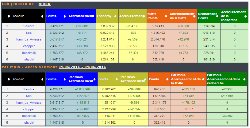 Evolution des membres d'alliance !! - Page 40 Sans_t10