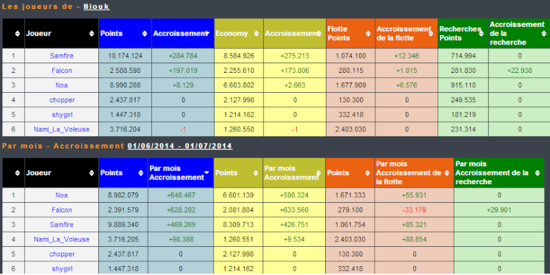 Evolution des membres d'alliance !! - Page 41 Sans_t11