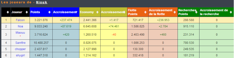 Evolution des membres d'alliance !! - Page 41 Sans_t13