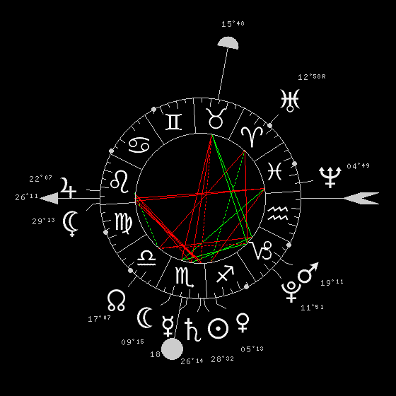 aide interprétation RS Astro_10