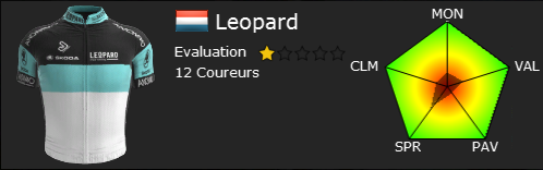 [PCM 2014 - Saison 1] Leopard - Route Loire Atlantique Effect11