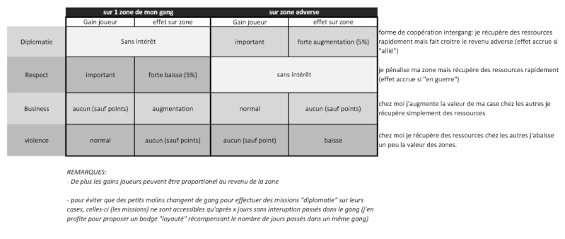 Les Quatres Types de Missions - Page 2 Cd_mis12