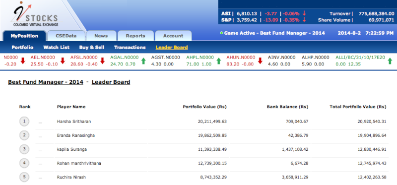 Top Fund Manager of SLEF beats the market and makes 109% in 7 months. Screen47