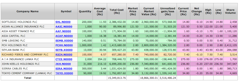 Snap Shot of My Share Portfolio - Page 2 Screen50