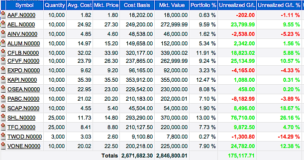 Snap Shot of My Share Portfolio - Page 2 Screen60