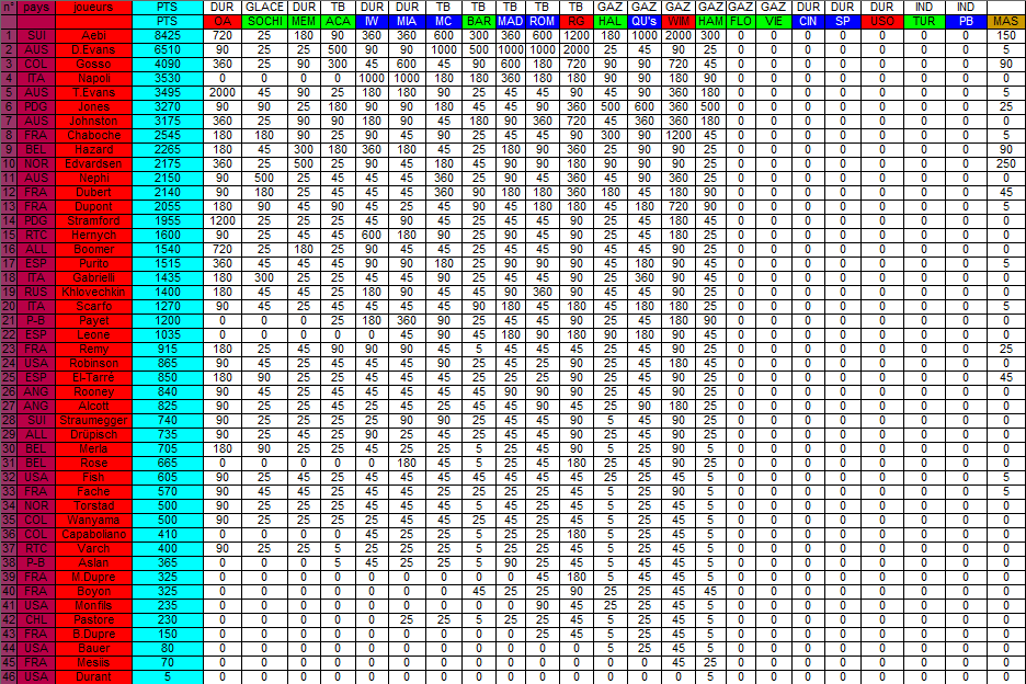 [*************] Tennis Simulation [S2] - Page 31 Classe13