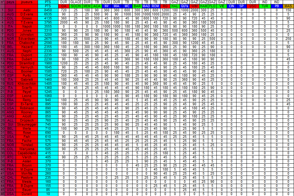 [*************] Tennis Simulation [S2] - Page 32 Classe14