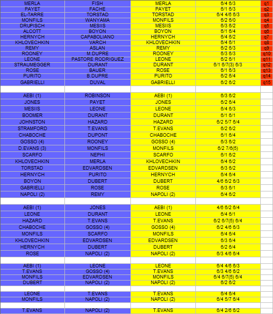 Paris-Bercy Pb410