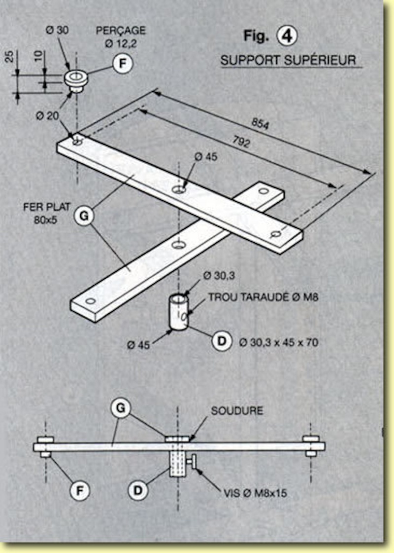 Éolienne a axe vertical de type Darrius Fig410