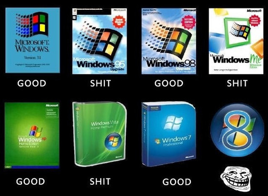 The Death Knell For Windows 8 : Windows 9 Will Debut as Early as Sept. 30 Window11