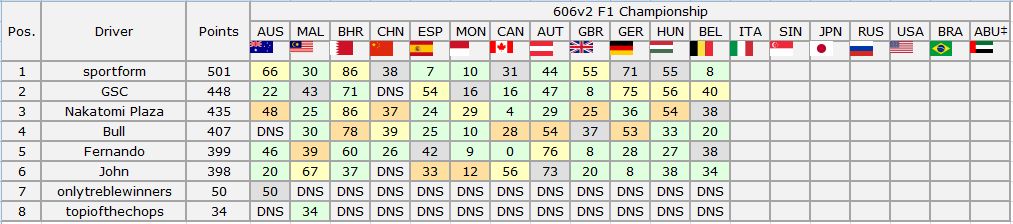 606v2 F1 Championship - Belgium Grand Prix Results Captur27